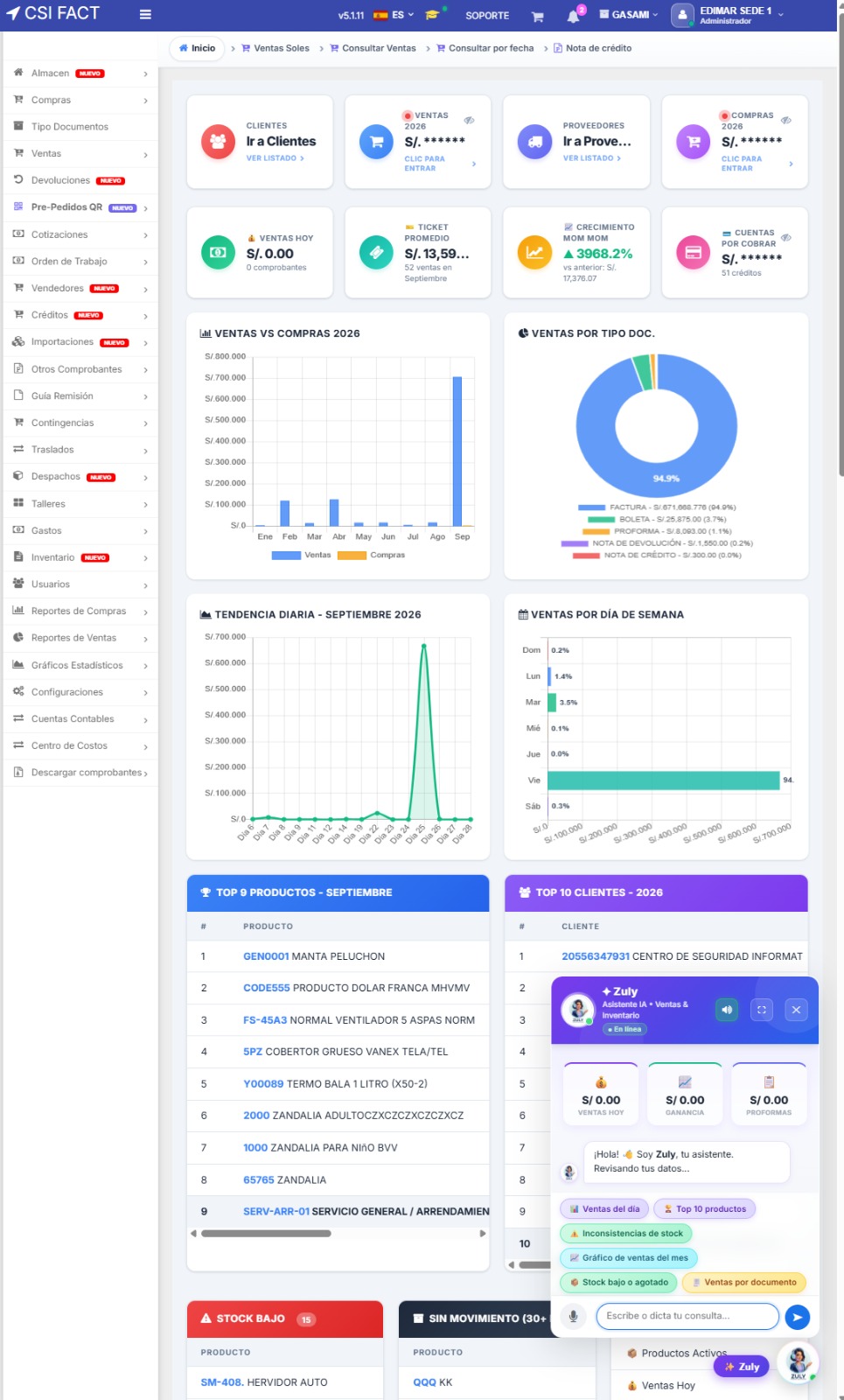 CSI FACT v5.1 Dashboard Ejecutivo